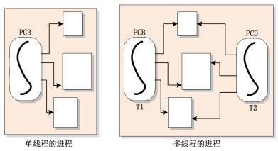 Linux基础（进/线程间的竞争）