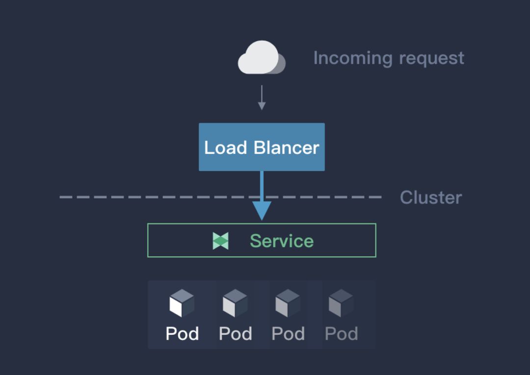 Porter：面向裸金属环境的 Kubernetes 开源负载均衡器