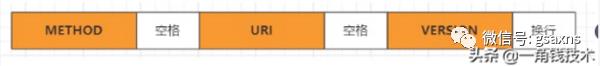 从一个HTTP请求来读懂HTTP、TCP协议