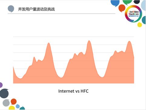 基于爱奇艺HCDN视频分发网络的开放缓存