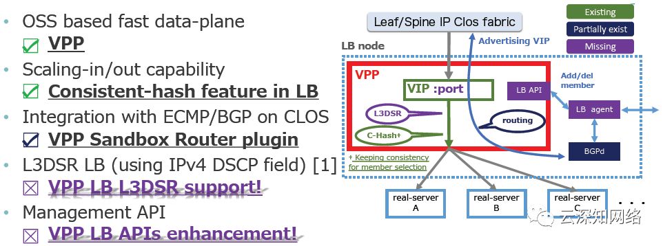 负载均衡设计的正确姿势 实战FD.io VPP