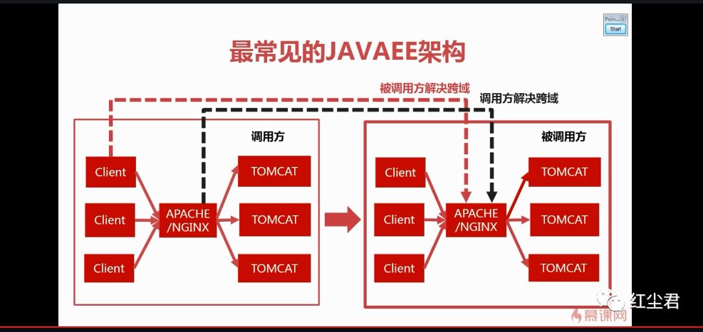 Ajax跨域