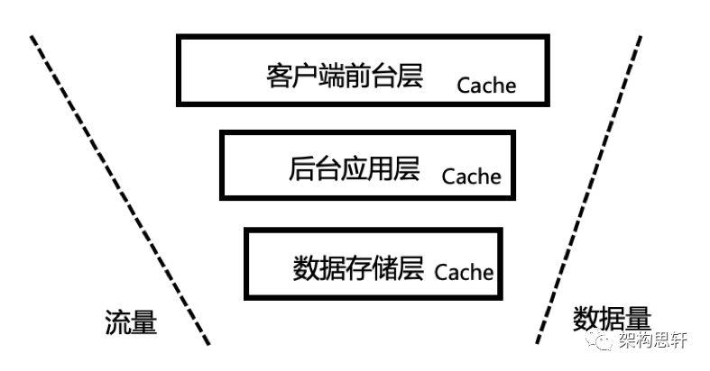 Cache！聊聊缓存