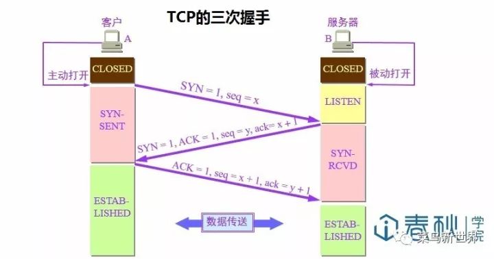 关于TCP协议，我想你应该懂了！