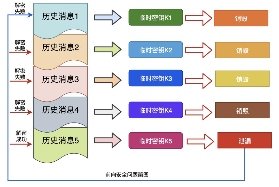 20 张图解，为什么 HTTP3.0 使用 UDP 协议？