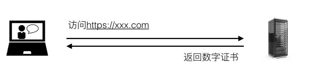 重点问题之 HTTPS 和 TCP 协议三次握手全面解析