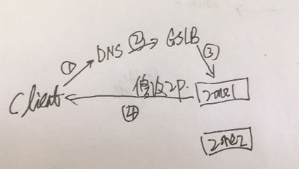 负载均衡的前世今生