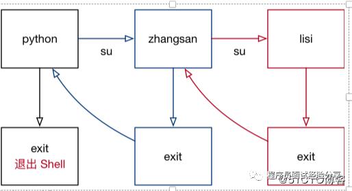 linux基础懂多少？两个小问题考考你