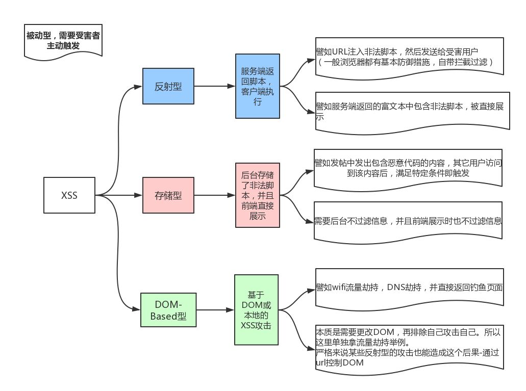 你的AJAX 请求真的安全？