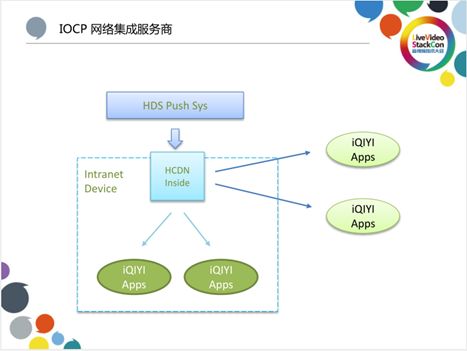 基于爱奇艺HCDN视频分发网络的开放缓存