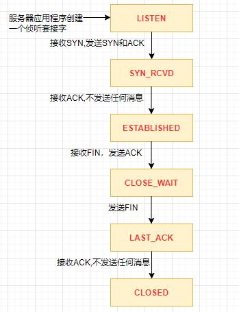 深入浅出TCP协议，为什么需要TCP协议？