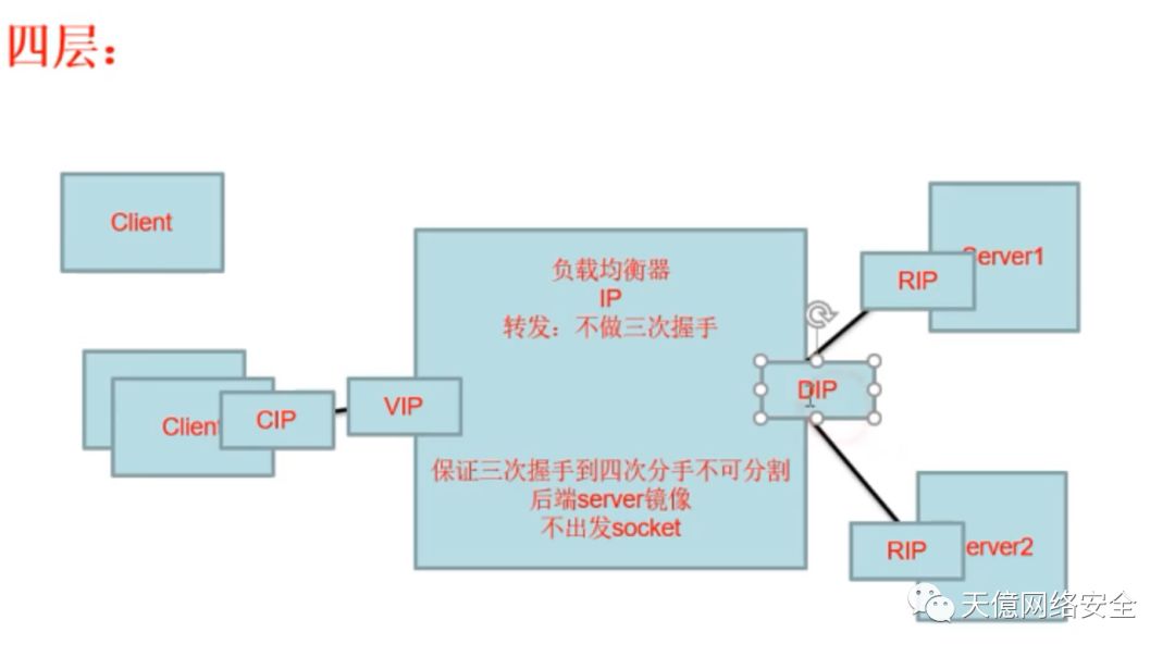 高并发与负载均衡——网络TCP-IP基础知识