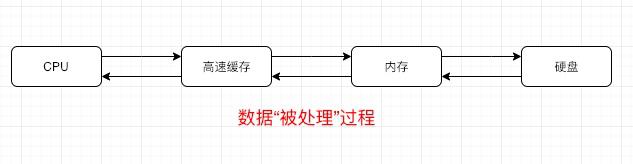 架构师必备，了解分层架构中缓存那点事儿