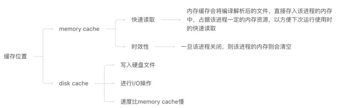 浏览器缓存看这一篇就够了