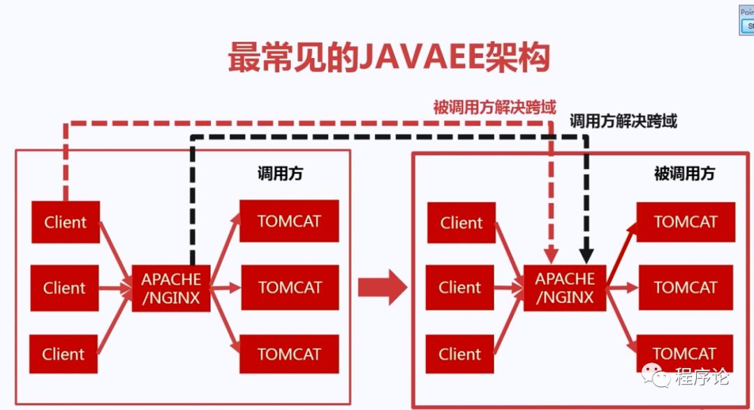 AJAX跨域最全解决方案