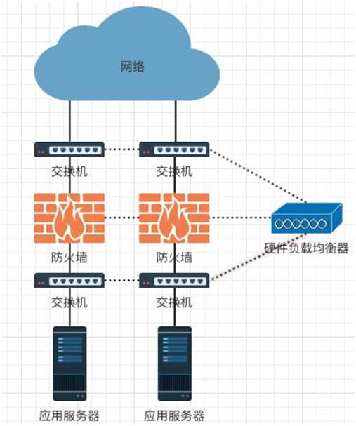 想实现高可用？先搞定负载均衡原理