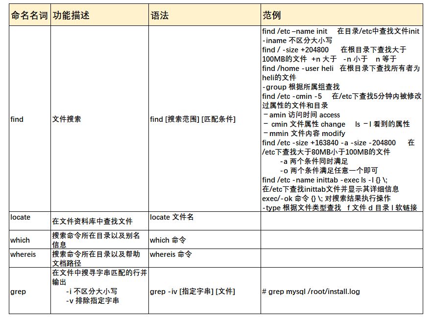 Linux基础—第一讲