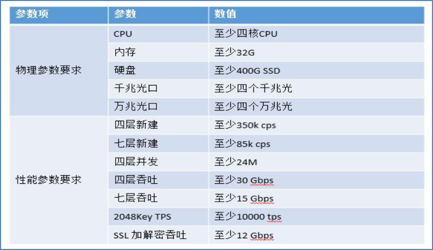 一文浅析国内负载均衡产品现状