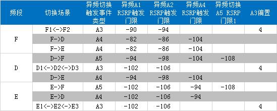 负载均衡在高负荷优化中的实际运用