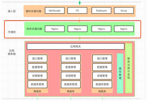 想实现高可用？先搞定负载均衡原理