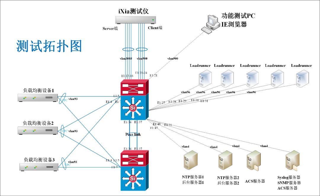 一文浅析国内负载均衡产品现状