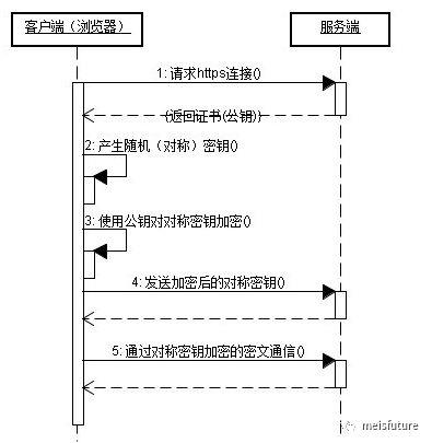 HTTP基础概念及TCP协议