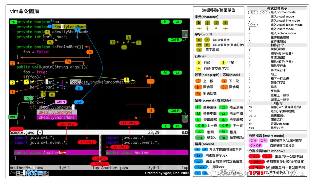 vi、vim、gvim功能简介与gvim的安装