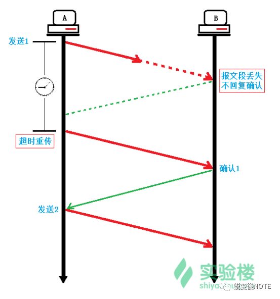 传输层TCP协议