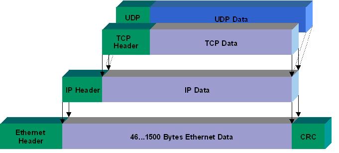 原来TCP 协议可以这样容易懂