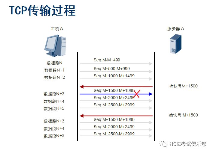 老司机带你详解tcp协议（上）