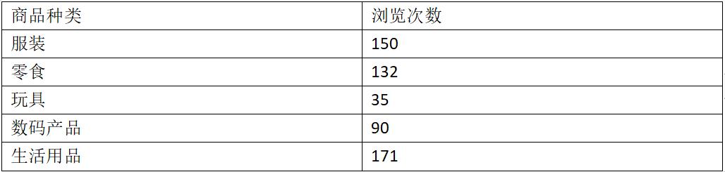 趣说算法--选择排序（一）