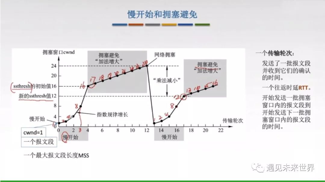 TCP协议—拥塞控制