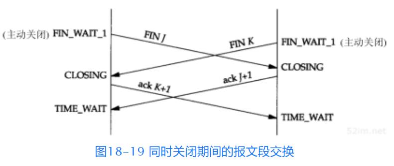 TCP鍗忚鎺㈢┒锛堜竴锛夛細鎶ユ枃鏍煎紡涓庤繛鎺ュ缓绔嬬粓姝? class=