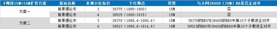 负载均衡在高负荷优化中的实际运用