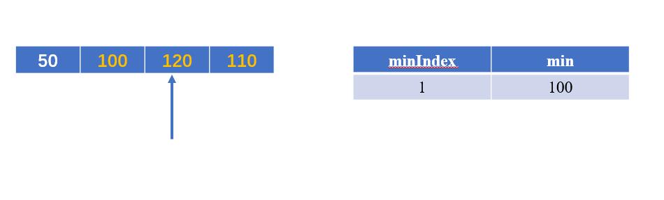 【算法知识】详解选择排序算法