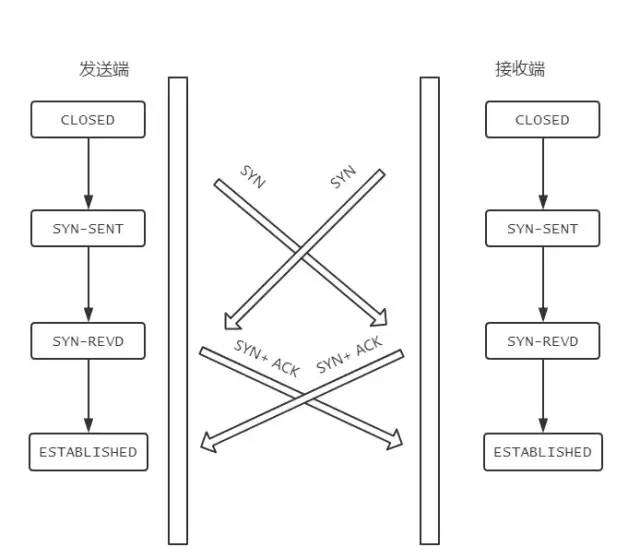 【转】(建议收藏)TCP协议灵魂之问，巩固你的网路底层基础