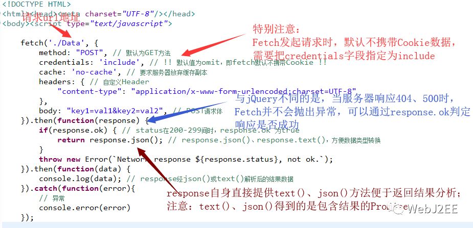 Fetch：新一代Ajax API