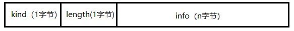 大牛用1万字30张图说清TCP协议