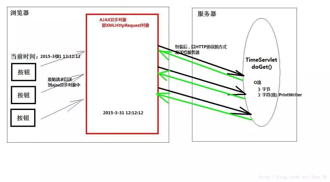 (修订版)AJAX入门！