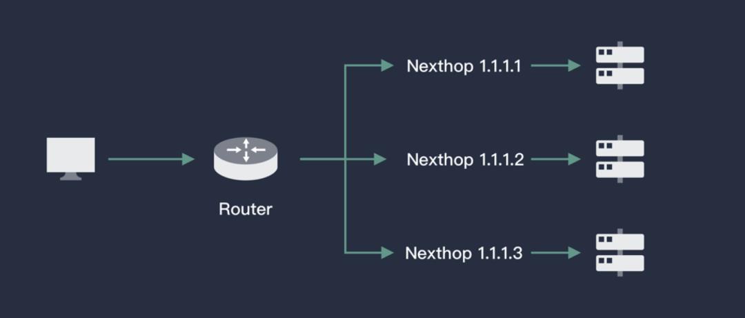 Porter：面向裸金属环境的 Kubernetes 开源负载均衡器