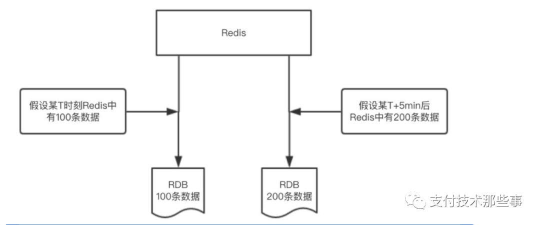 Redis 你只用做缓存了？简单总结了一下