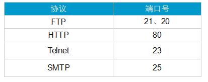 深入浅出TCP协议，为什么需要TCP协议？