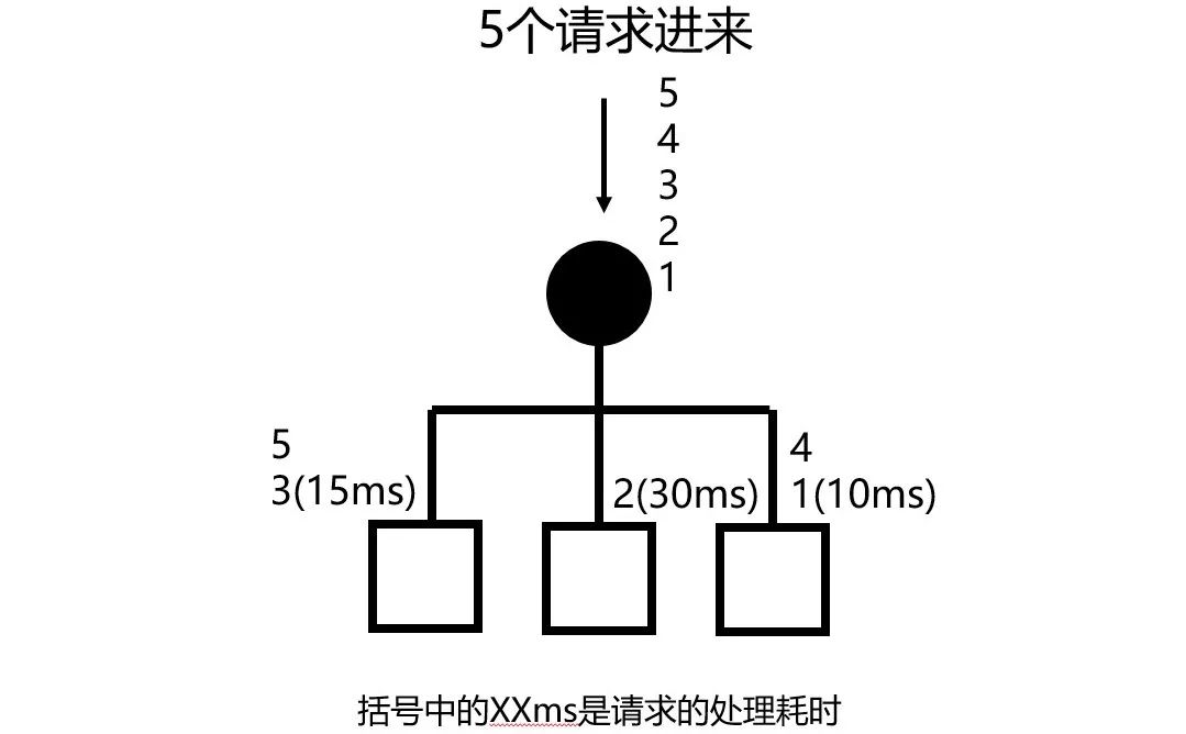 仅需这一篇，吃透负载均衡