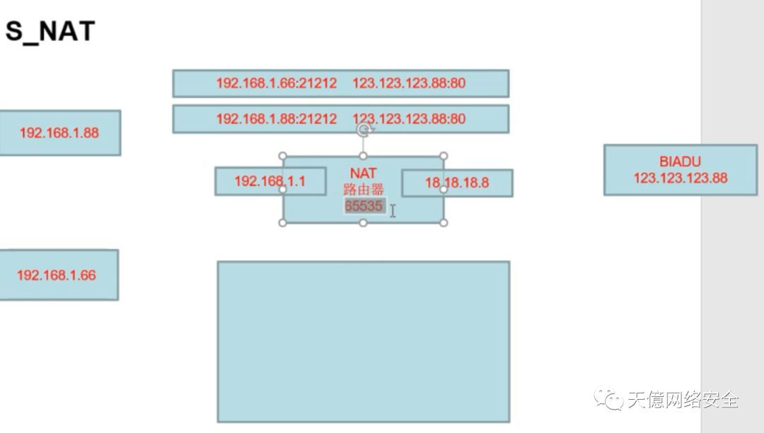 高并发与负载均衡——网络TCP-IP基础知识