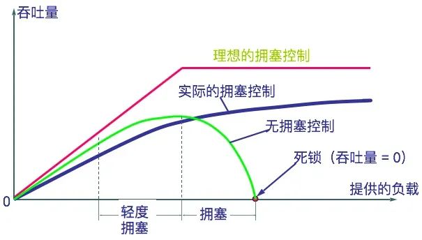 你懂TCP协议不，我不懂！