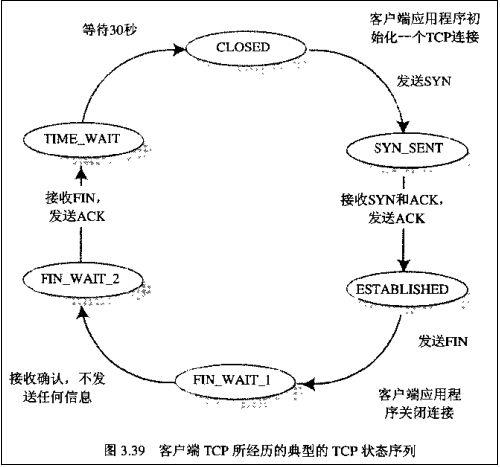 TCP协议中的三次握手和四次挥手