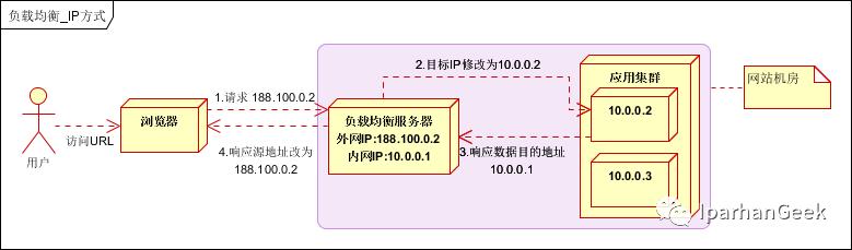 负载均衡_1