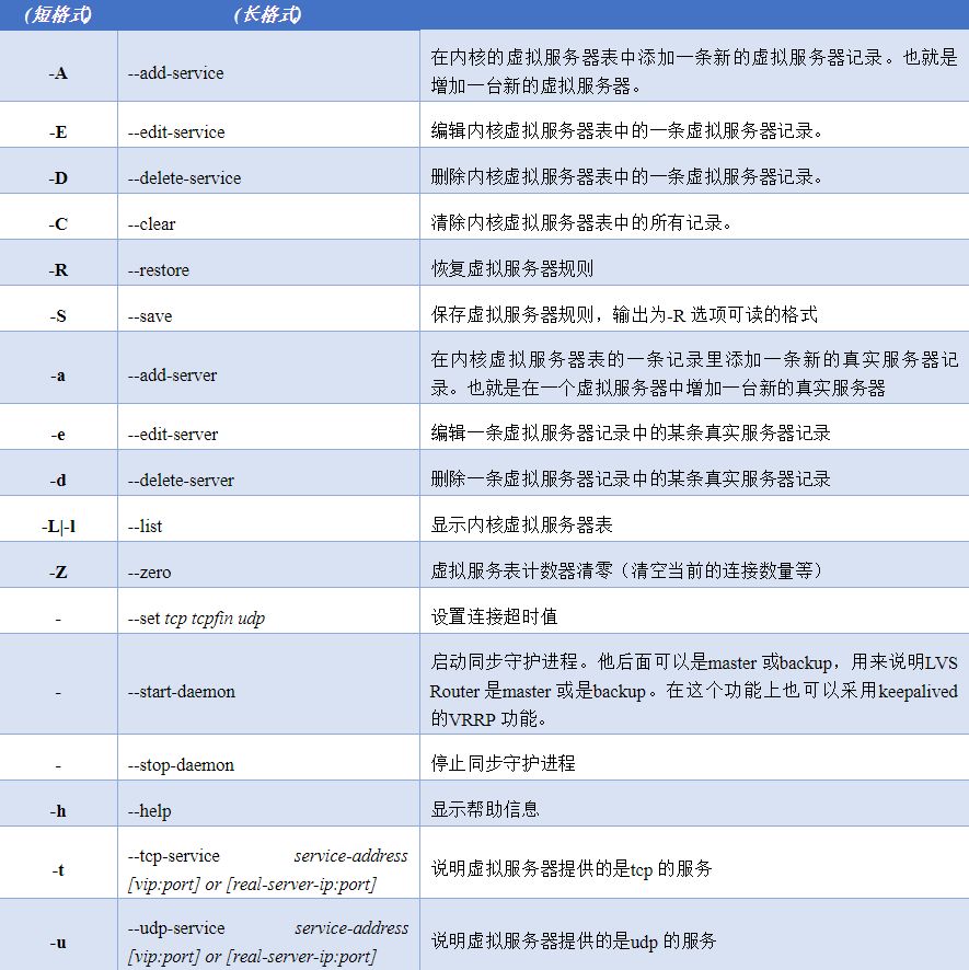 美团面试题：如何设计负载均衡架构支撑千万级用户的高并发访问？