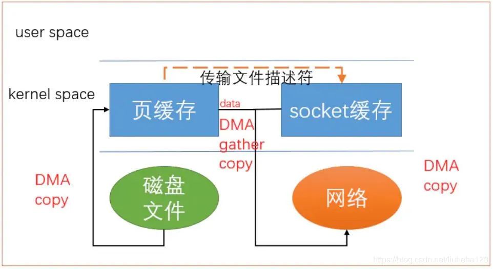 看完就入门系列！吞吐量、消息持久化、负载均衡和持久化、伸缩性…… 你真的了解 Kafka 了吗？