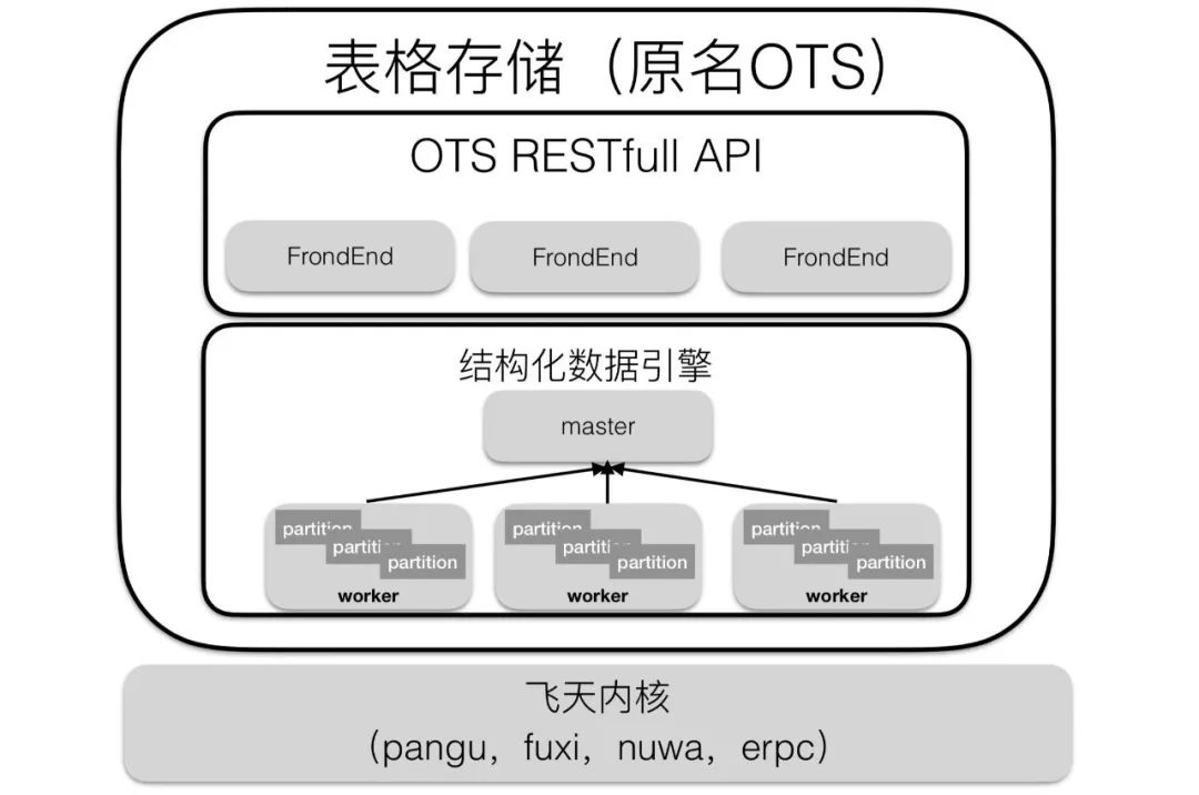 NoSQL中负载均衡系统如何解决热点问题，提高可用性？